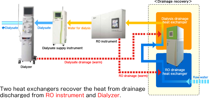 System summary