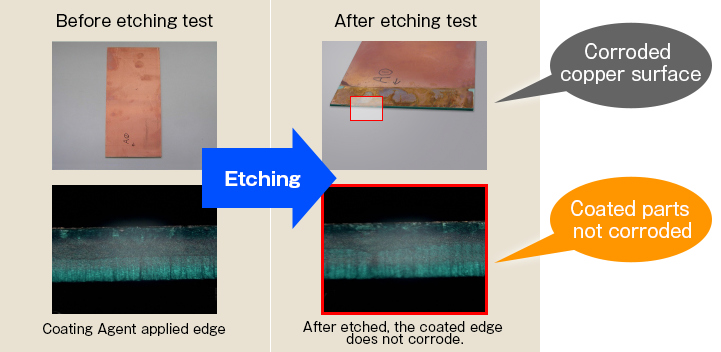 Before etching test/After etching test